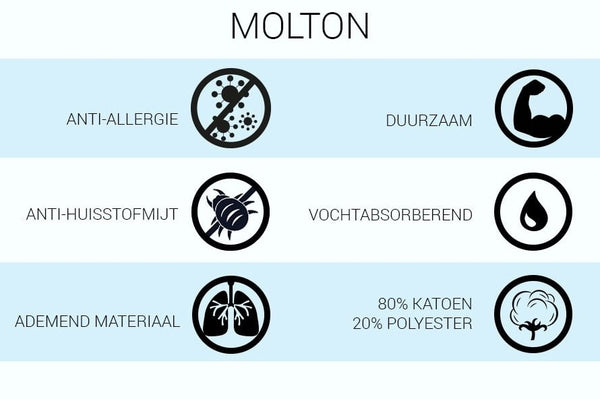 Kussenbeschermers 2 Stuks - Molton Kussenslopen